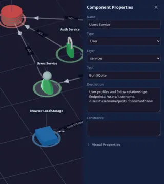 Code to diagram: users service